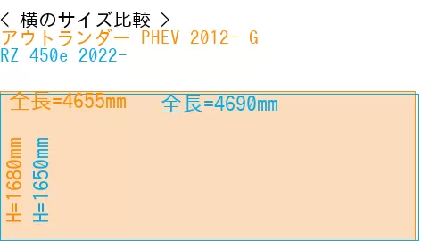 #アウトランダー PHEV 2012- G + RZ 450e 2022-